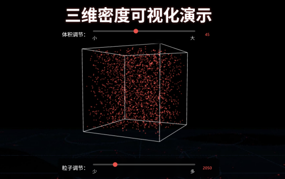 密度可视化